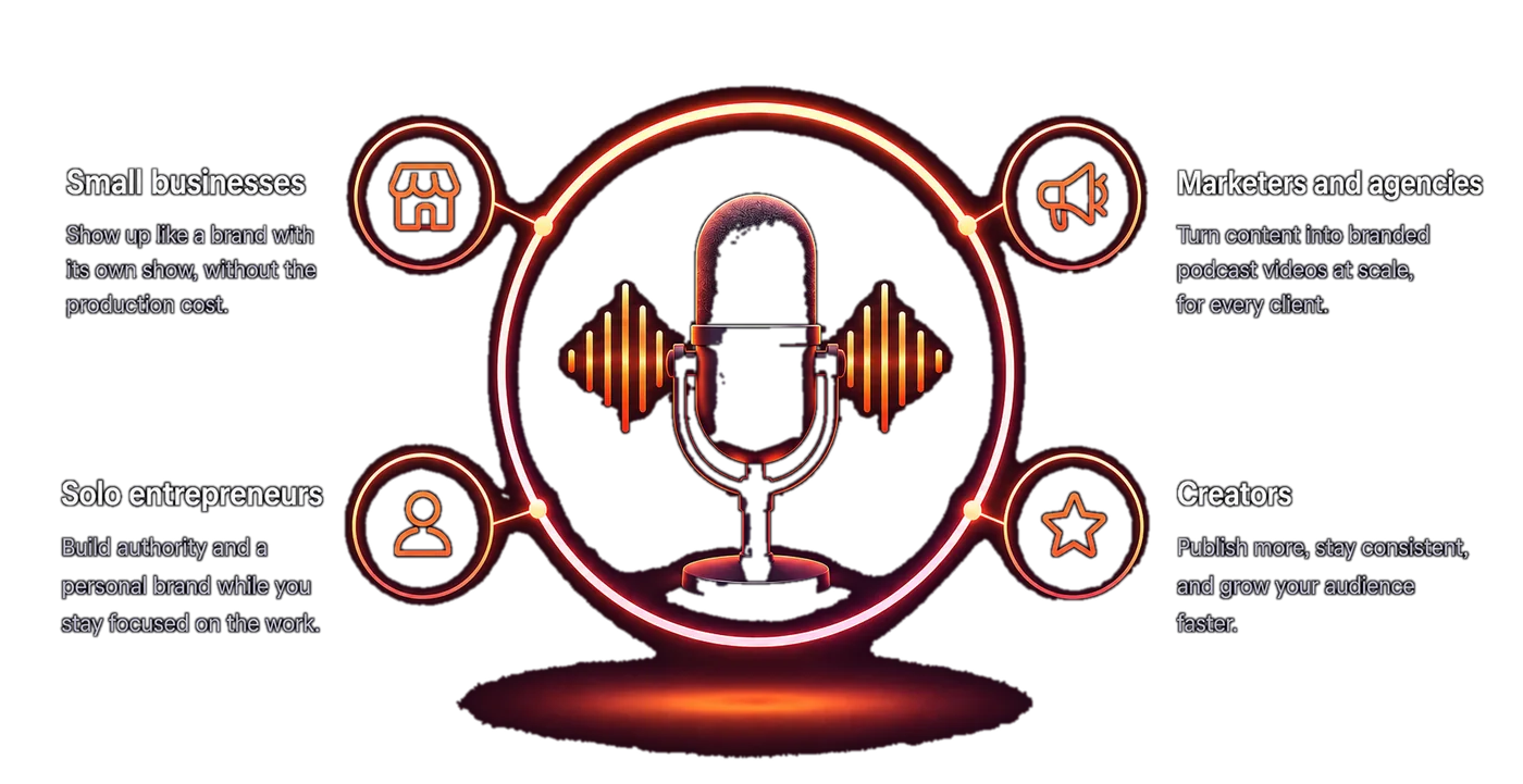 Built for every business. Small businesses: Show up like a brand with its own show, without the production cost. Solo entrepreneurs: Build authority and a personal brand while you stay focused on the work. Marketers and agencies: Turn content into branded podcast videos at scale, for every client. Creators: Publish more, stay consistent, and grow your audience faster.