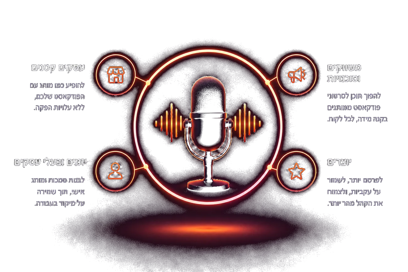 נבנה לכל עסק. עסקים קטנים: הופיעו כמו מותג עם תוכנית משלו, בלי עלויות ההפקה. יזמים עצמאיים: בנו מומחיות ומותג אישי בזמן שאתם מתמקדים בעבודה. משווקים וסוכנויות: הפכו תוכן לסרטוני פודקאסט ממותגים בקנה מידה, לכל לקוח. יוצרים: פרסמו יותר, שמרו על אחידות, והגדילו את הקהל מהר יותר.
